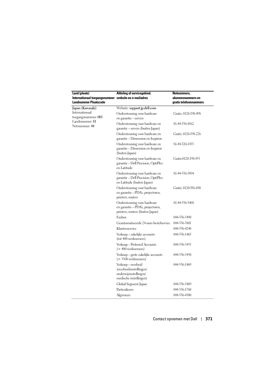 Dell Projector 1200MP User Manual | Page 371 / 904