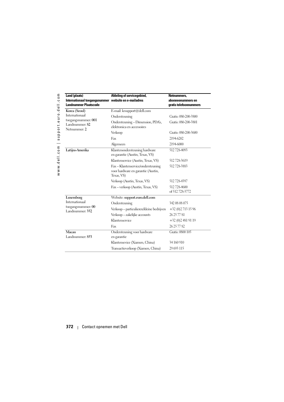 Dell Projector 1200MP User Manual | Page 372 / 904