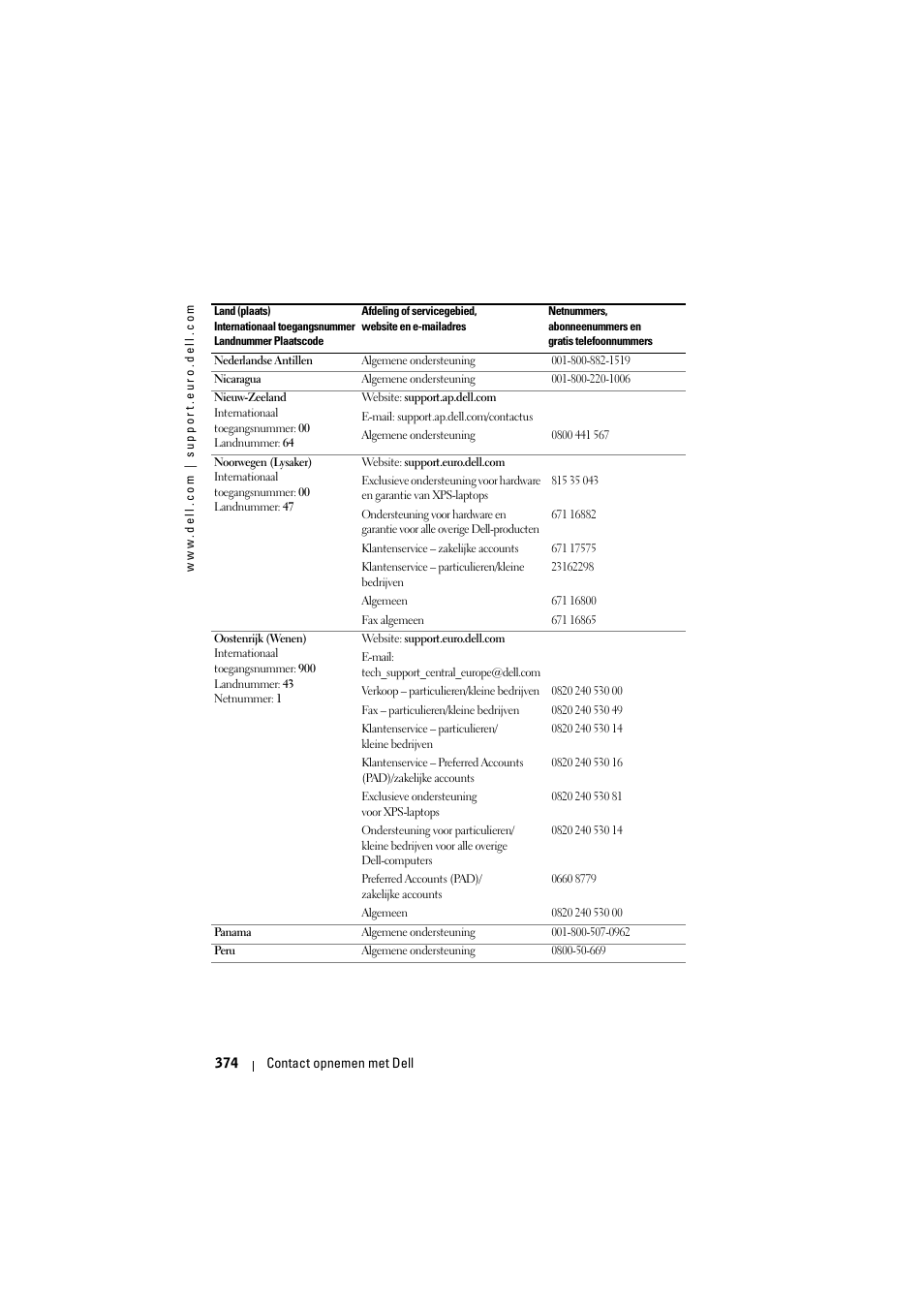 Dell Projector 1200MP User Manual | Page 374 / 904