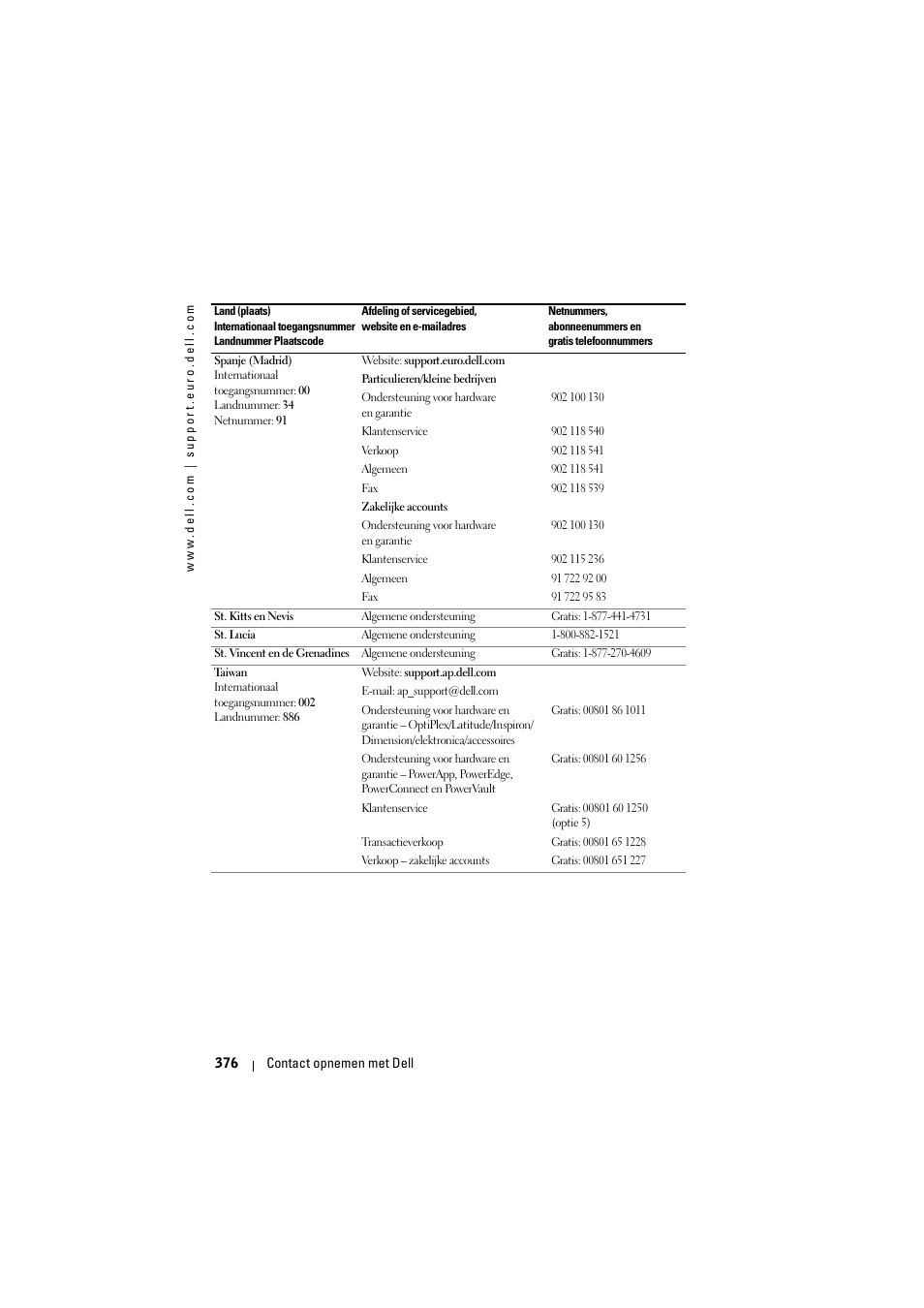 Dell Projector 1200MP User Manual | Page 376 / 904