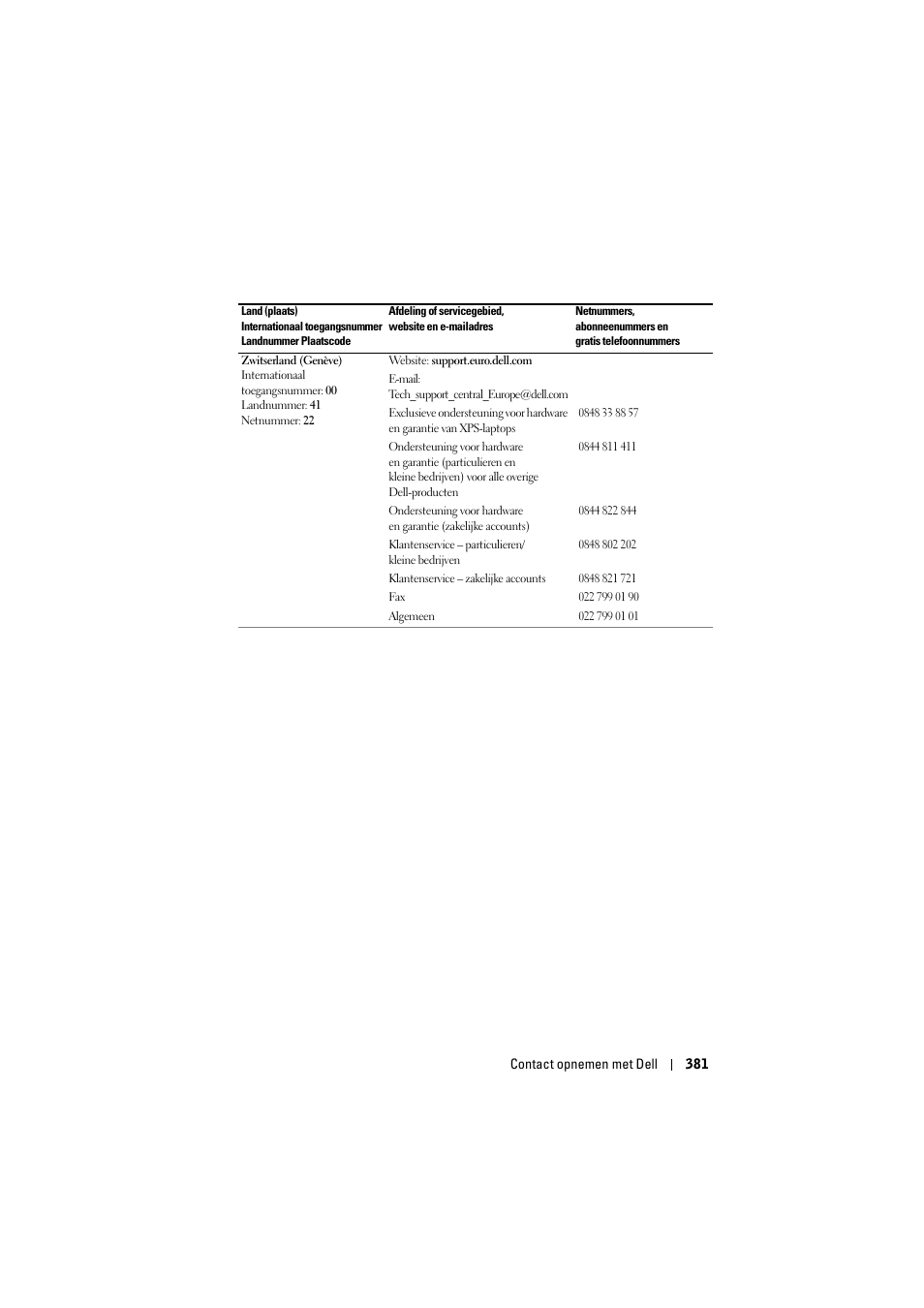 Dell Projector 1200MP User Manual | Page 381 / 904