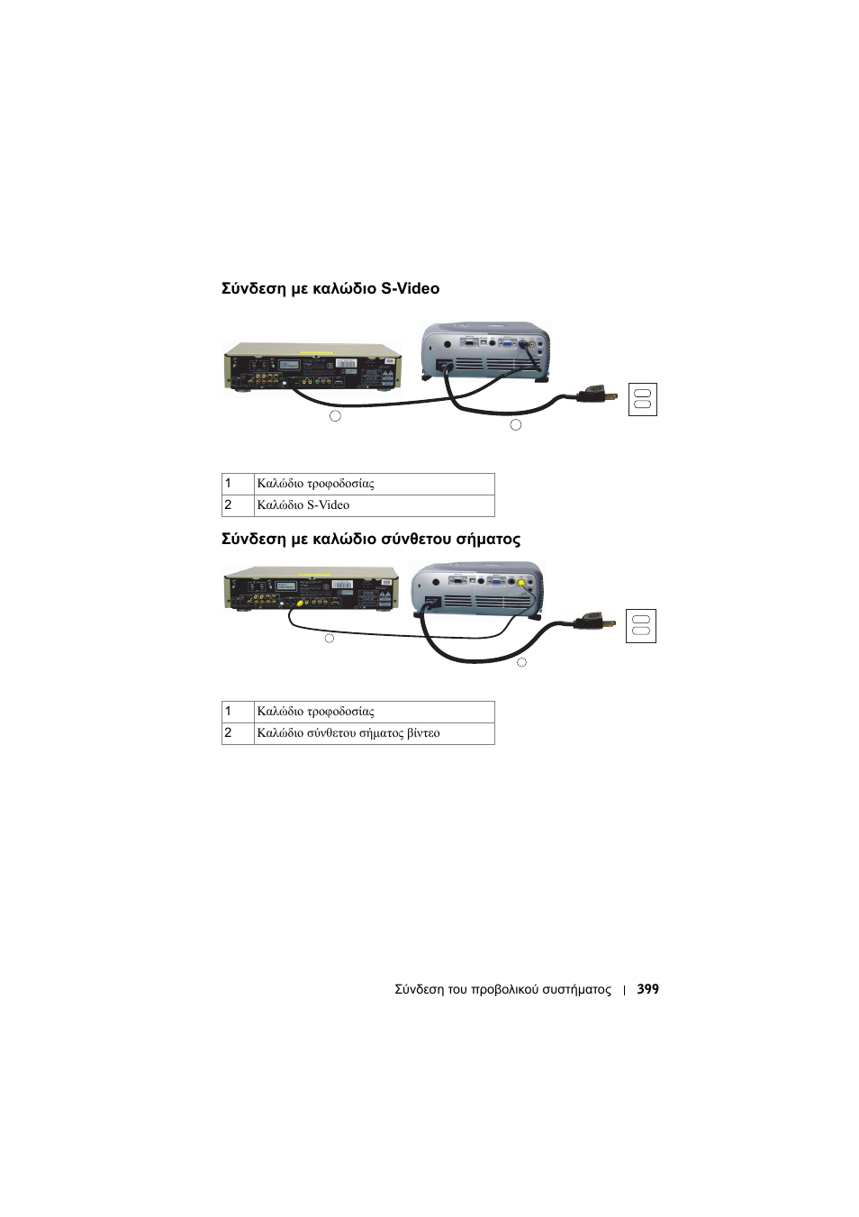 Σύνδεση µε καλώδιο s-video, Σύνδεση µε καλώδιο σύνθετου σήµατος | Dell Projector 1200MP User Manual | Page 399 / 904