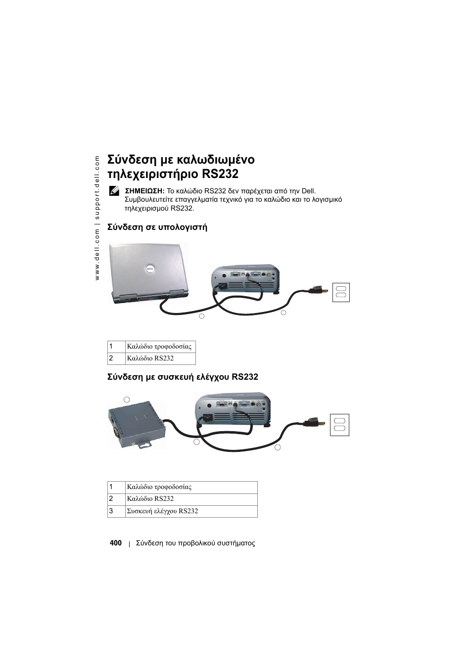 Σύνδεση µε καλωδιωµένο τηλεχειριστήριο rs232, Σύνδεση σε υπολογιστή, Σύνδεση µε συσκευή ελέγχου rs232 | Dell Projector 1200MP User Manual | Page 400 / 904