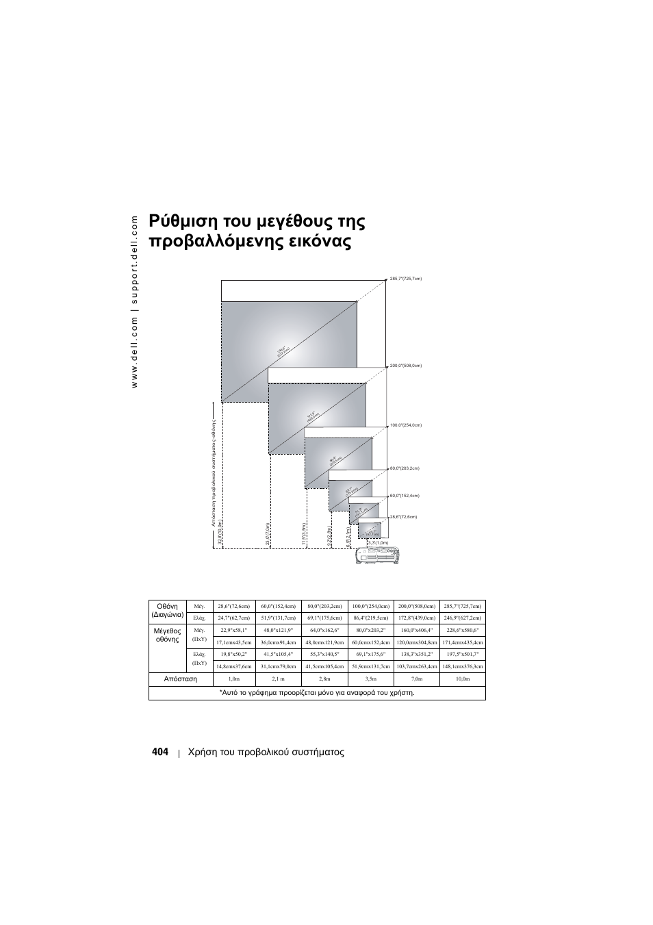 Ρύθµιση του µεγέθους της προβαλλόµενης εικόνας, 404 χρήση του προβολικού συστήµατος | Dell Projector 1200MP User Manual | Page 404 / 904
