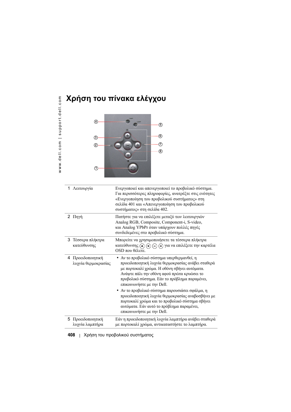 Χρήση του πίνακα ελέγχου | Dell Projector 1200MP User Manual | Page 408 / 904