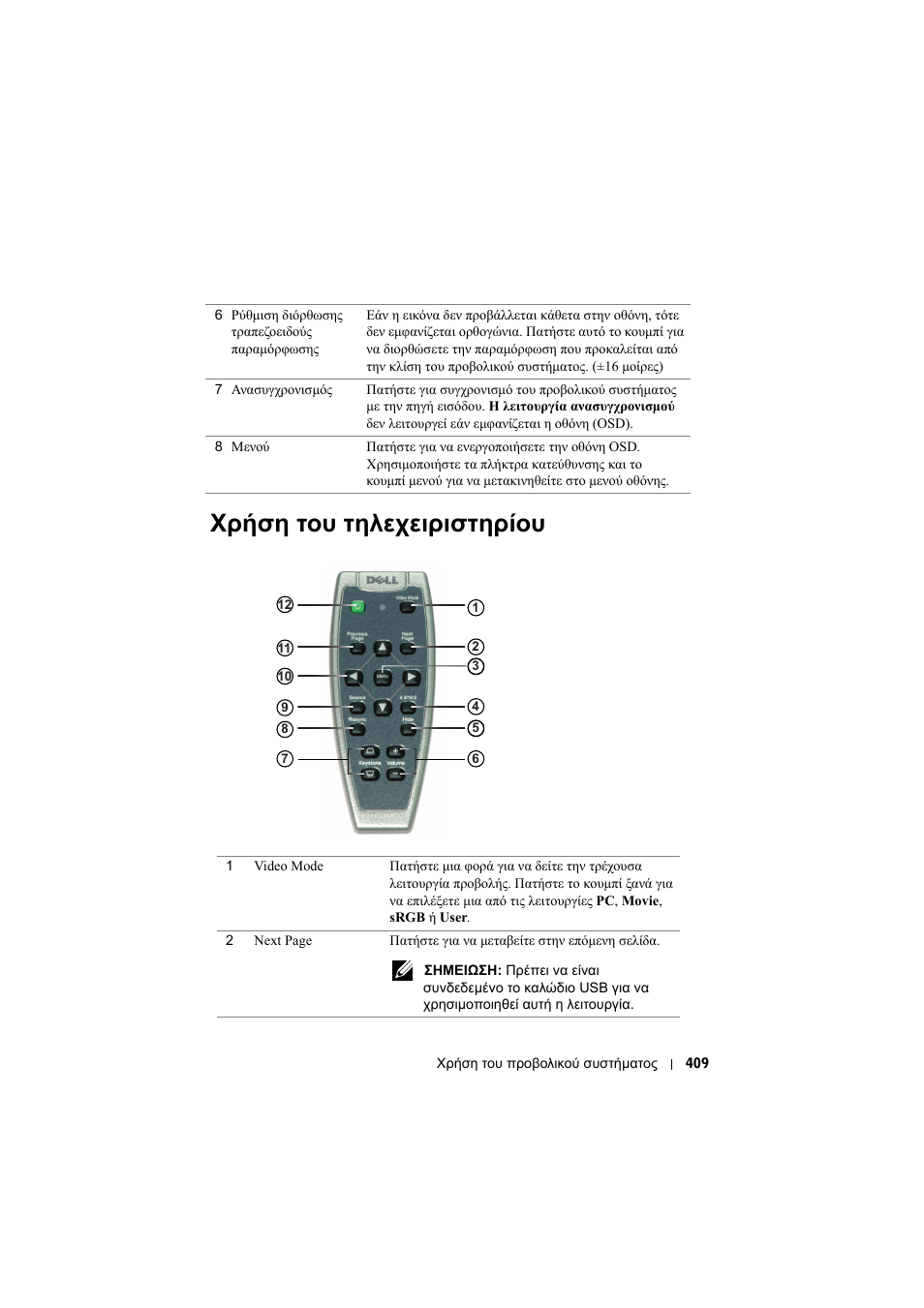 Χρήση του τηλεχειριστηρίου | Dell Projector 1200MP User Manual | Page 409 / 904