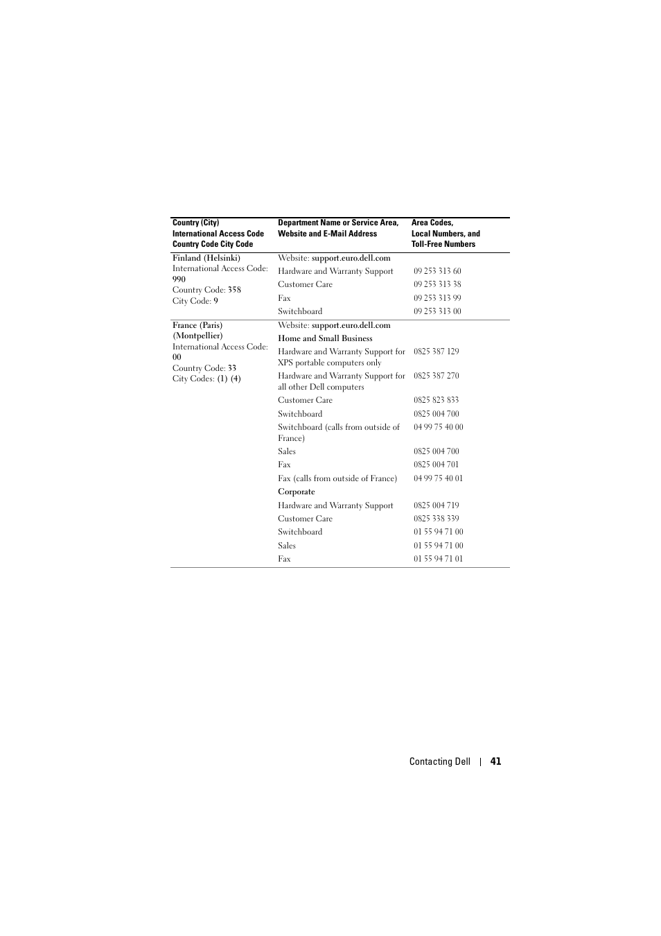 Dell Projector 1200MP User Manual | Page 41 / 904