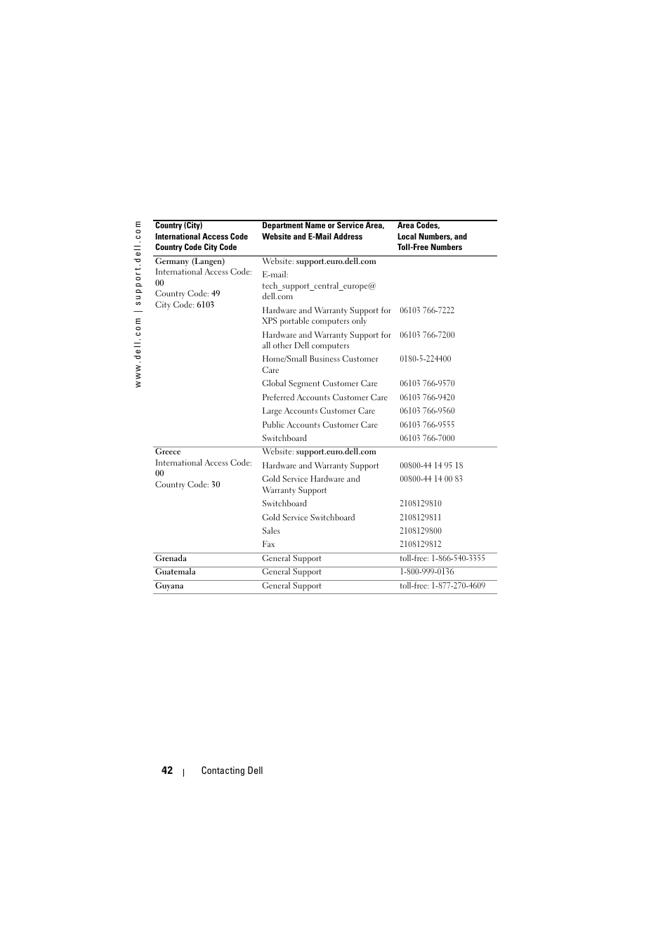 Dell Projector 1200MP User Manual | Page 42 / 904