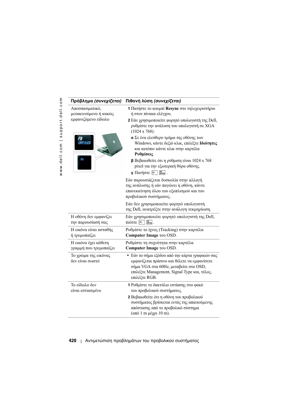 Dell Projector 1200MP User Manual | Page 420 / 904