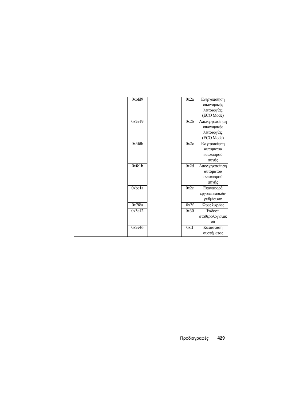 Dell Projector 1200MP User Manual | Page 429 / 904