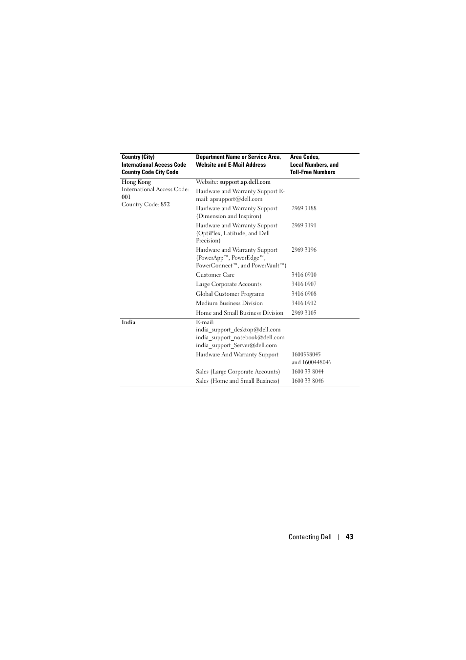 Dell Projector 1200MP User Manual | Page 43 / 904