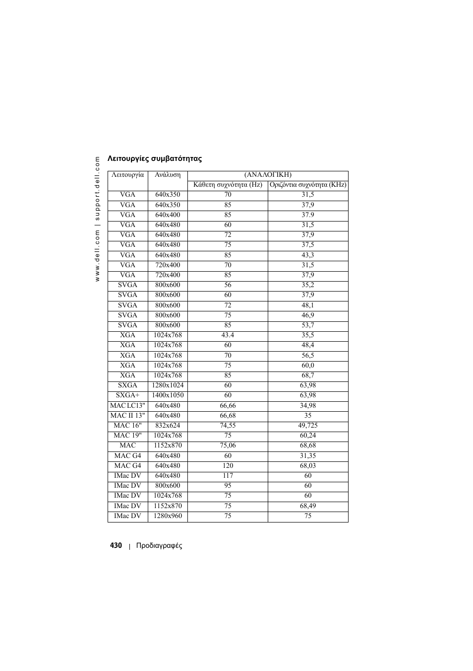 Dell Projector 1200MP User Manual | Page 430 / 904