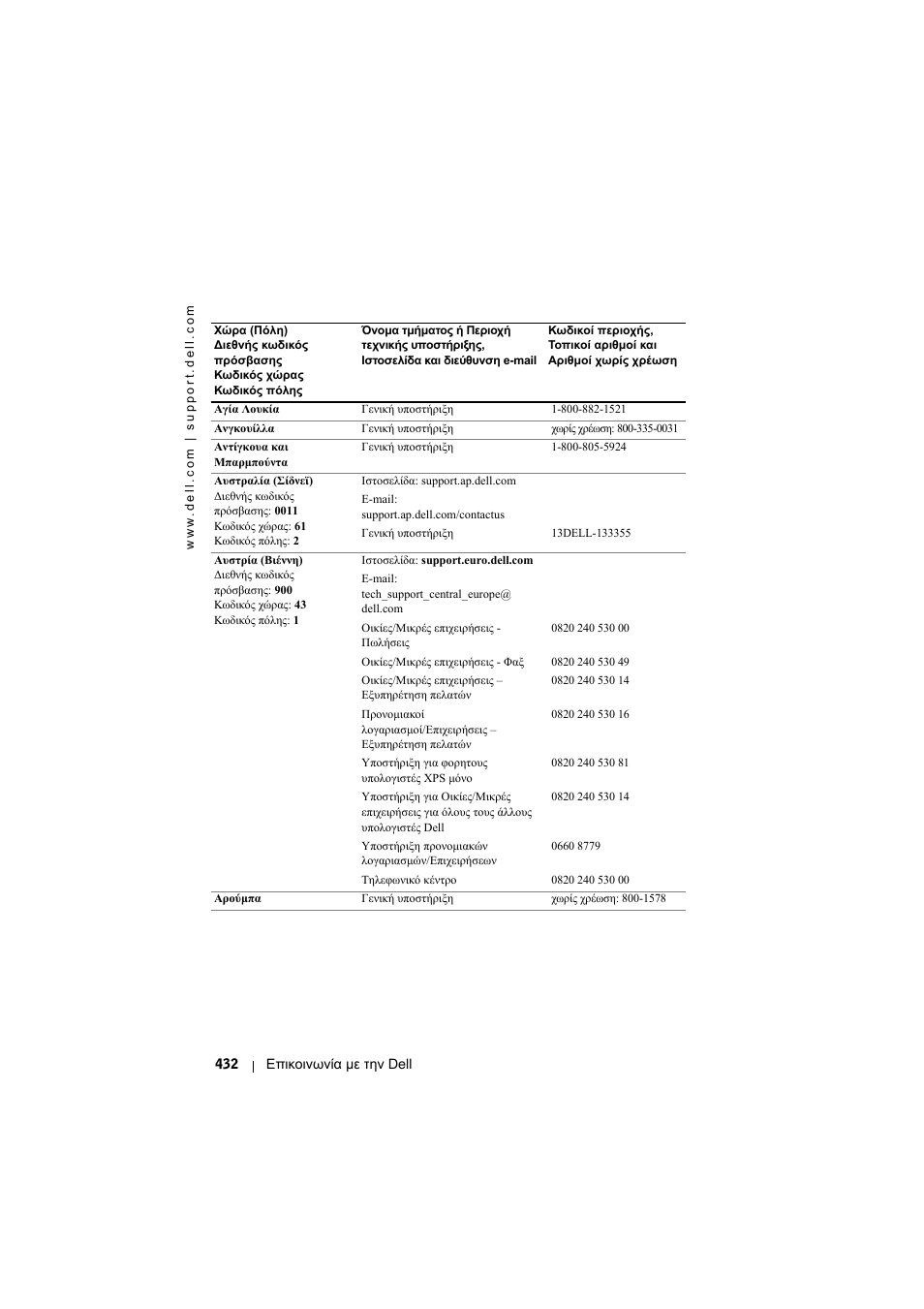 Dell Projector 1200MP User Manual | Page 432 / 904