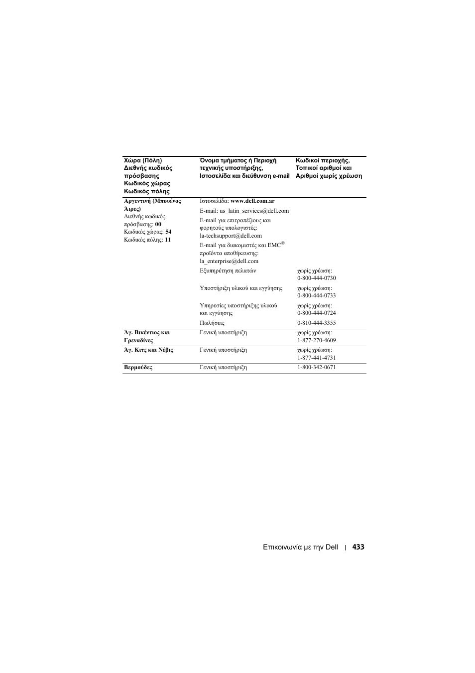 Dell Projector 1200MP User Manual | Page 433 / 904