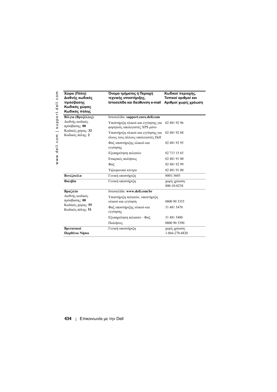 Dell Projector 1200MP User Manual | Page 434 / 904