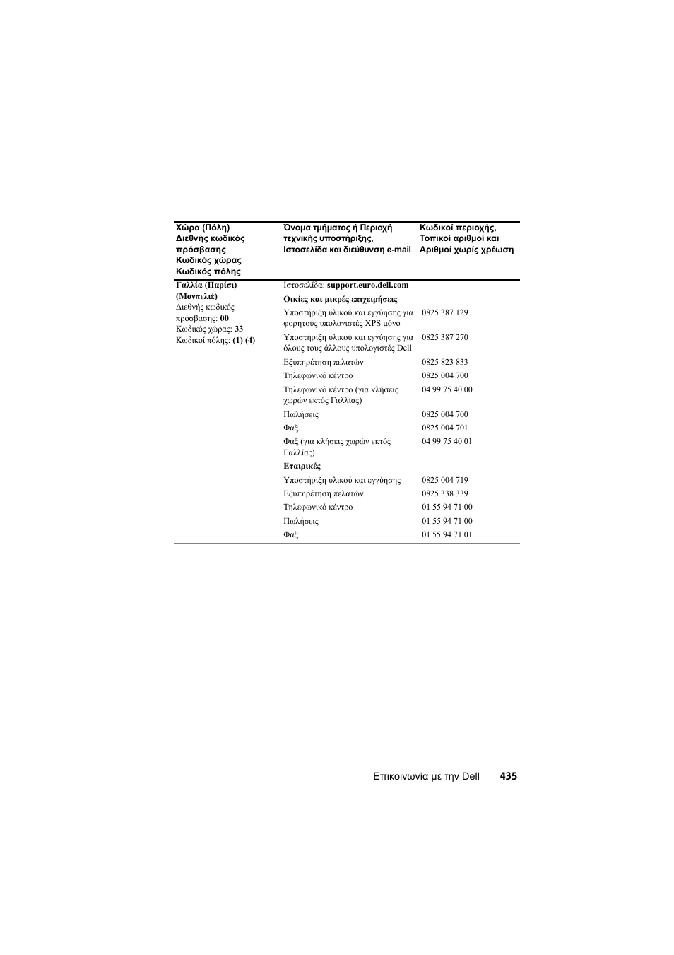 Dell Projector 1200MP User Manual | Page 435 / 904