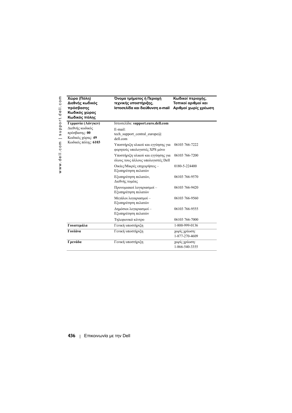 Dell Projector 1200MP User Manual | Page 436 / 904