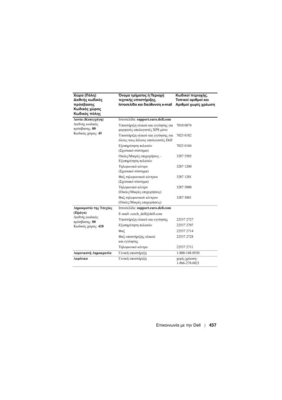 Dell Projector 1200MP User Manual | Page 437 / 904