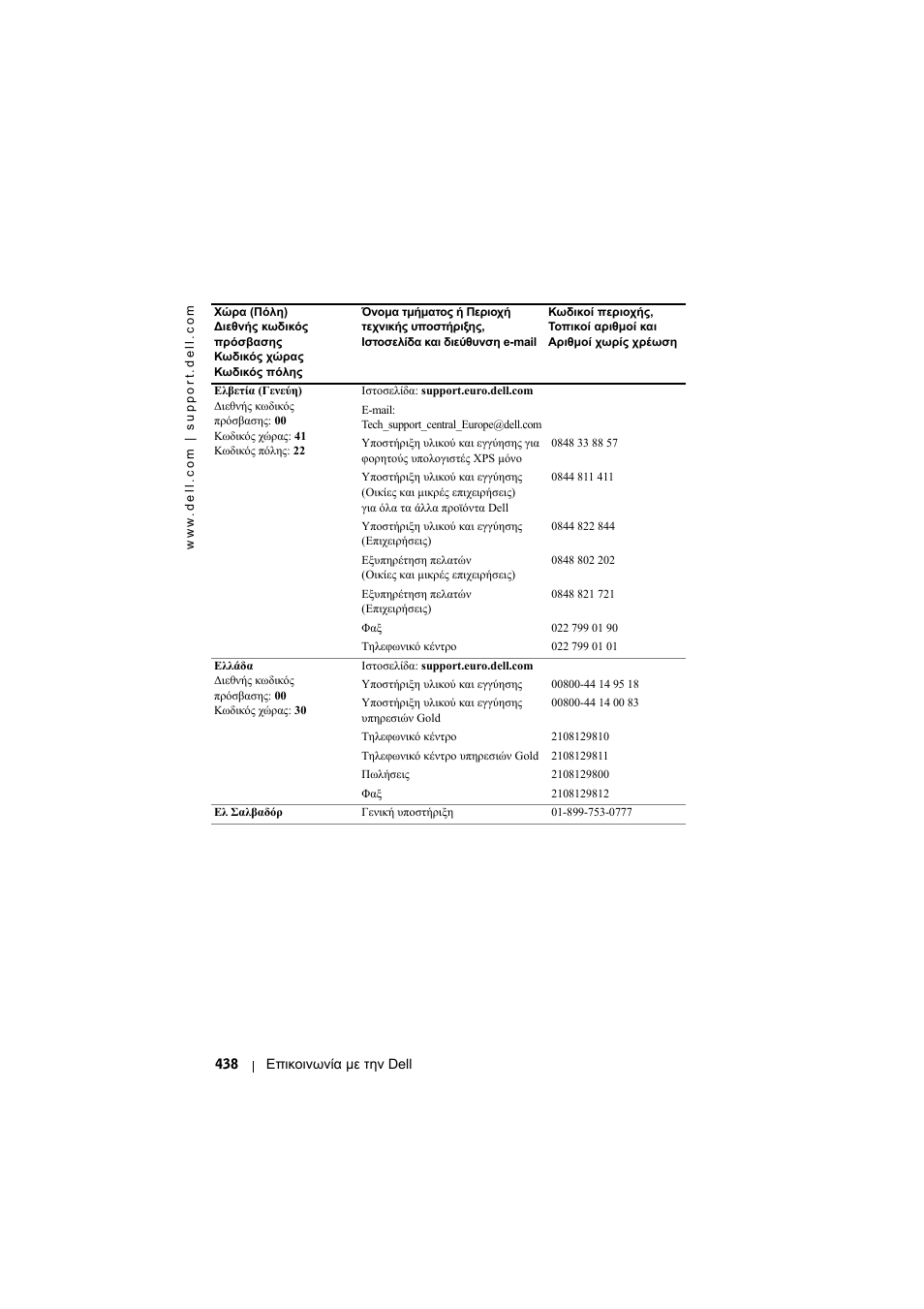 Dell Projector 1200MP User Manual | Page 438 / 904