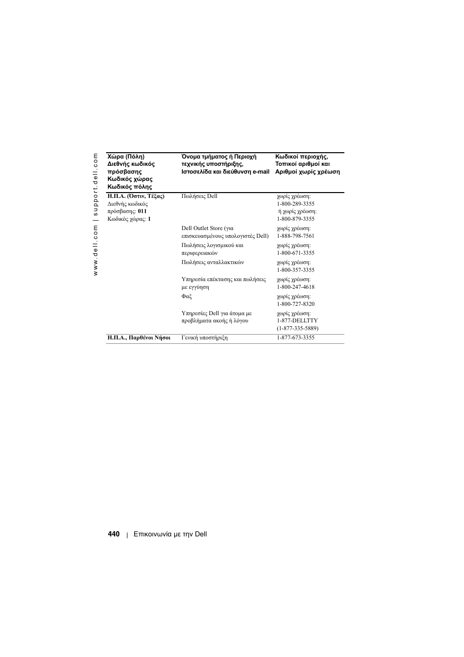 Dell Projector 1200MP User Manual | Page 440 / 904