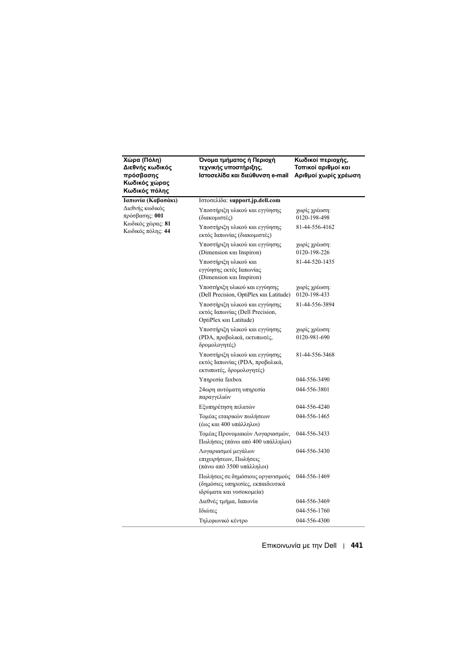 Dell Projector 1200MP User Manual | Page 441 / 904