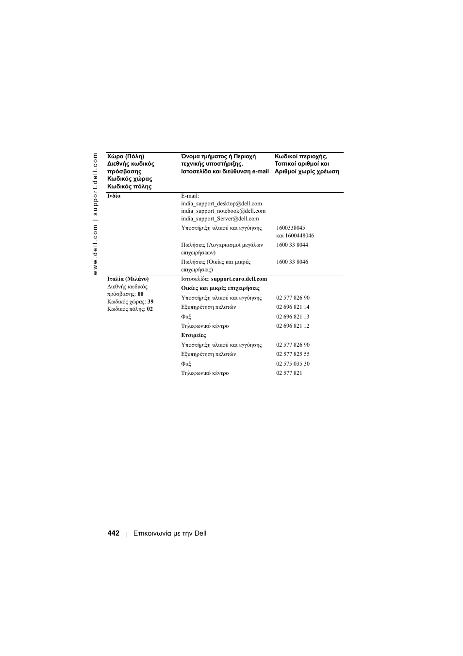 Dell Projector 1200MP User Manual | Page 442 / 904