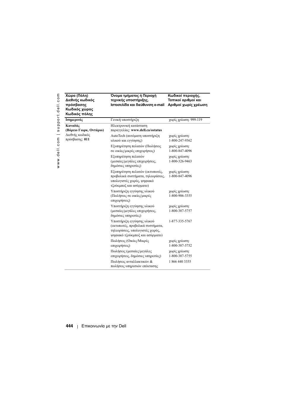 Dell Projector 1200MP User Manual | Page 444 / 904