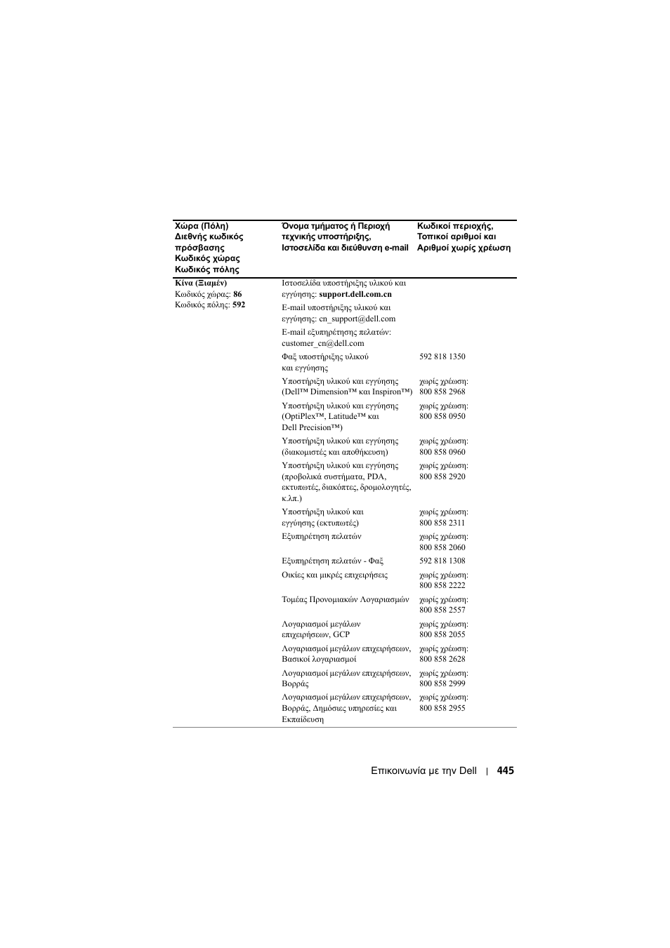 Dell Projector 1200MP User Manual | Page 445 / 904