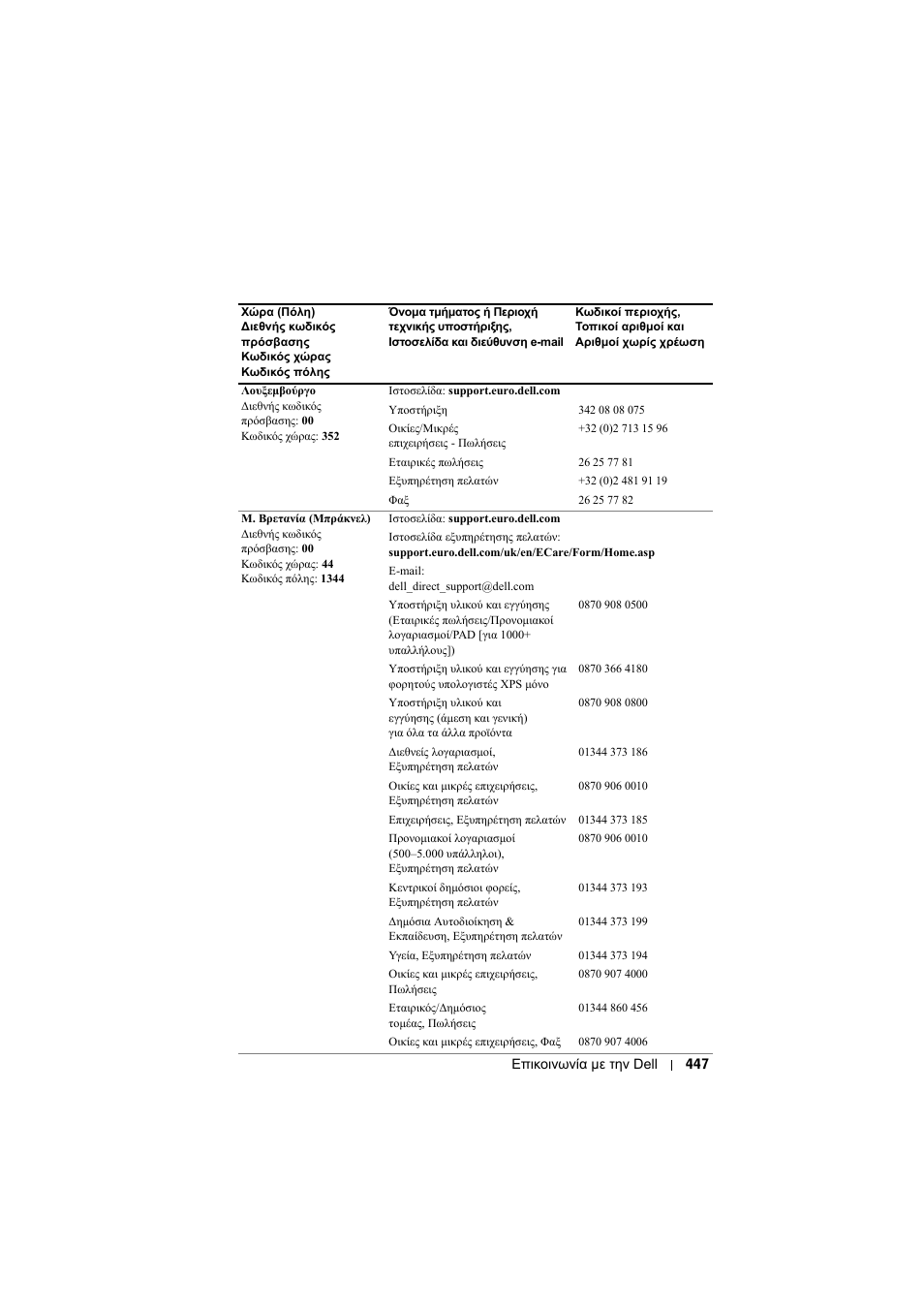 Dell Projector 1200MP User Manual | Page 447 / 904