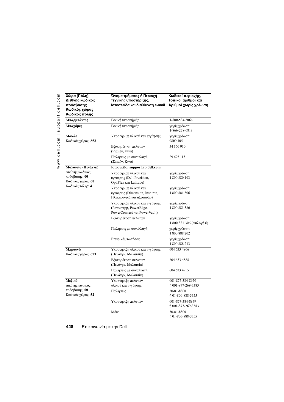 Dell Projector 1200MP User Manual | Page 448 / 904