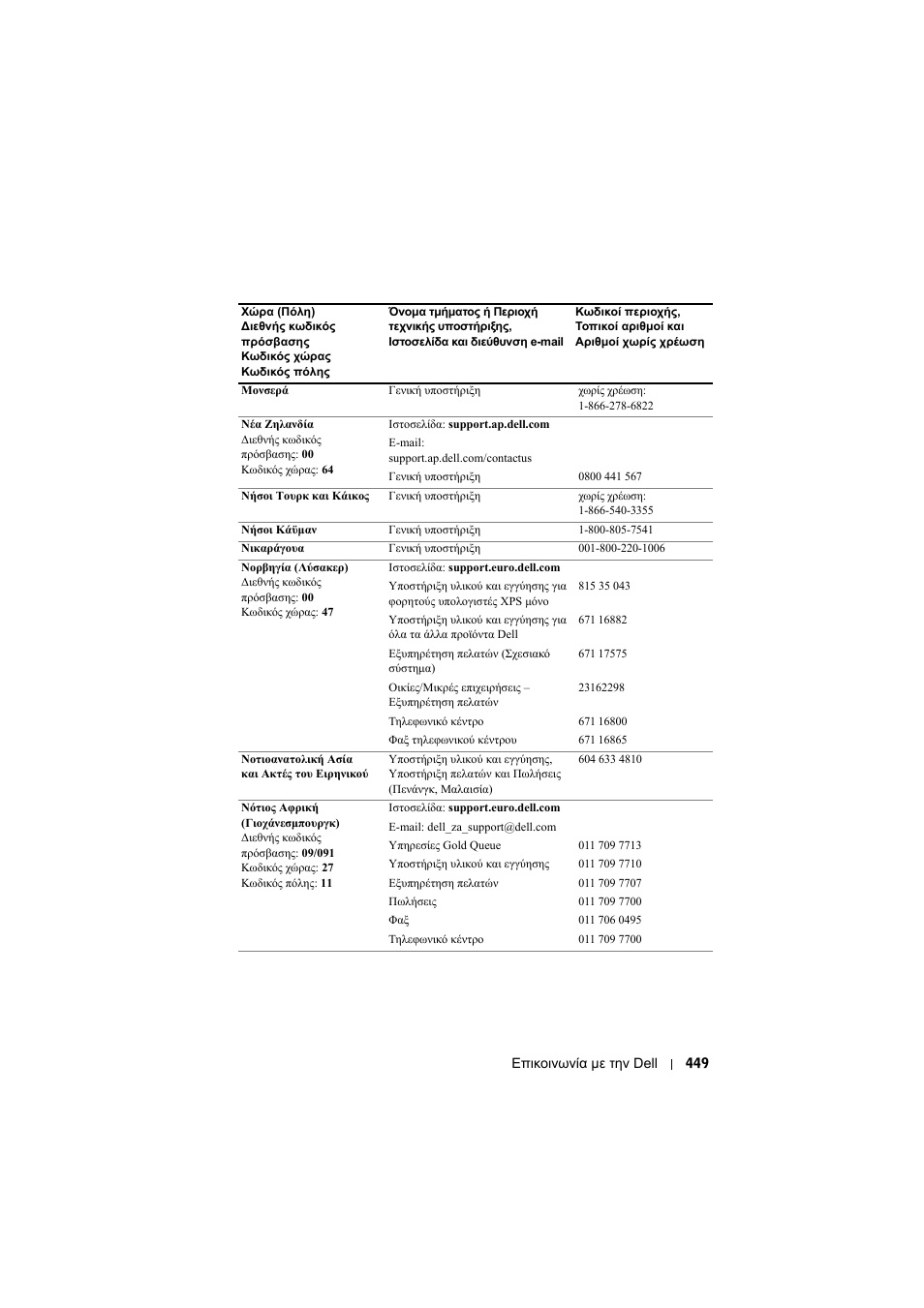 Dell Projector 1200MP User Manual | Page 449 / 904