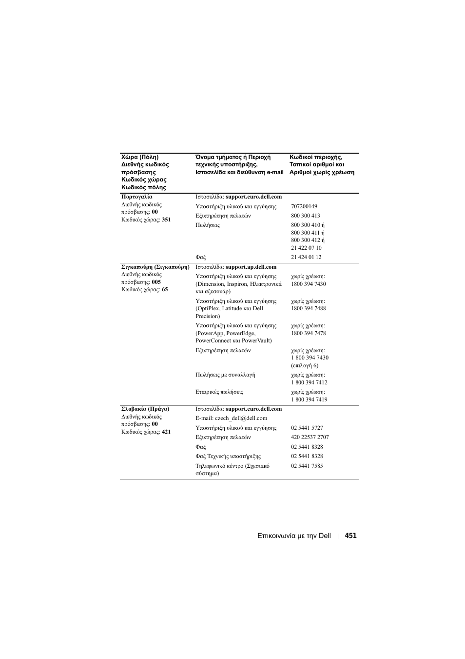 Dell Projector 1200MP User Manual | Page 451 / 904