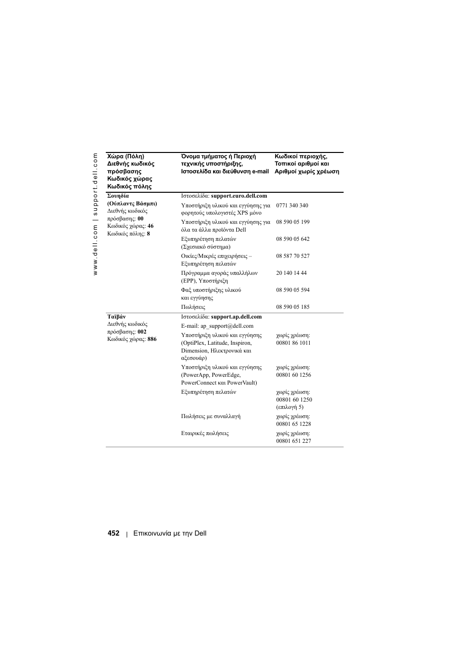 Dell Projector 1200MP User Manual | Page 452 / 904