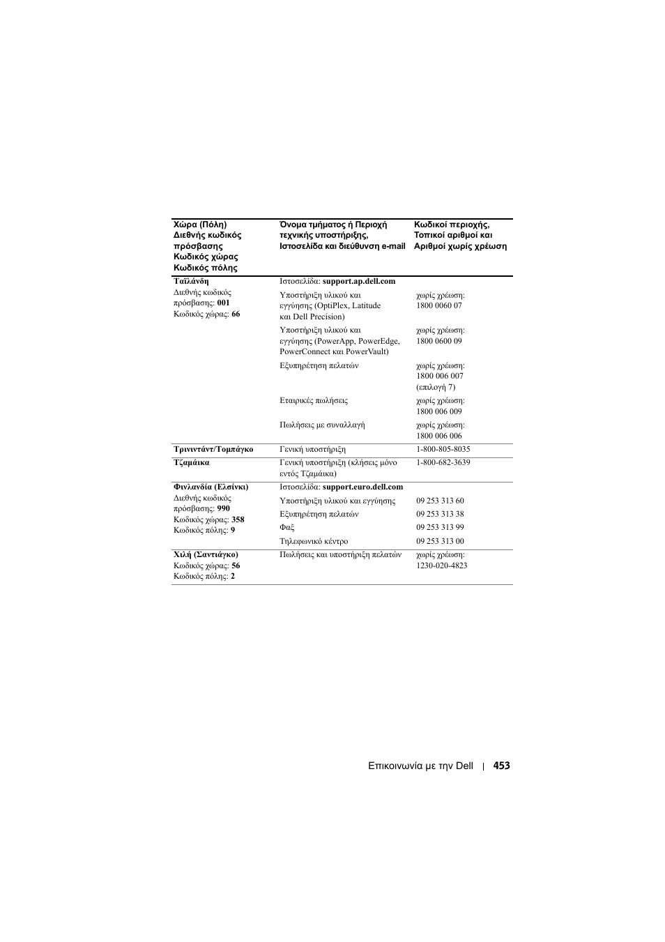 Dell Projector 1200MP User Manual | Page 453 / 904