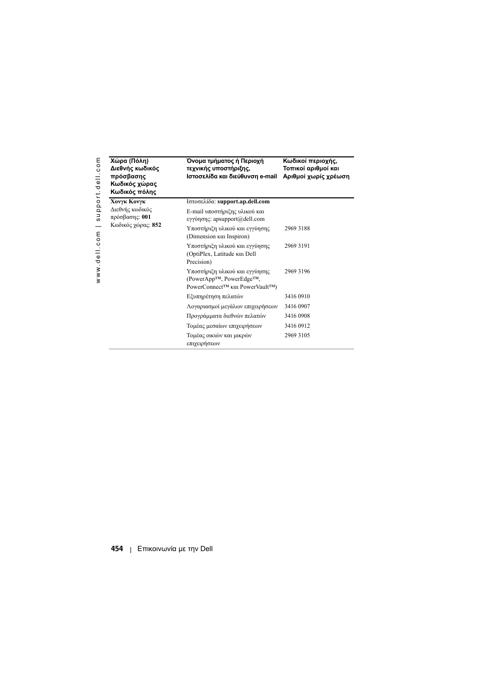 Dell Projector 1200MP User Manual | Page 454 / 904