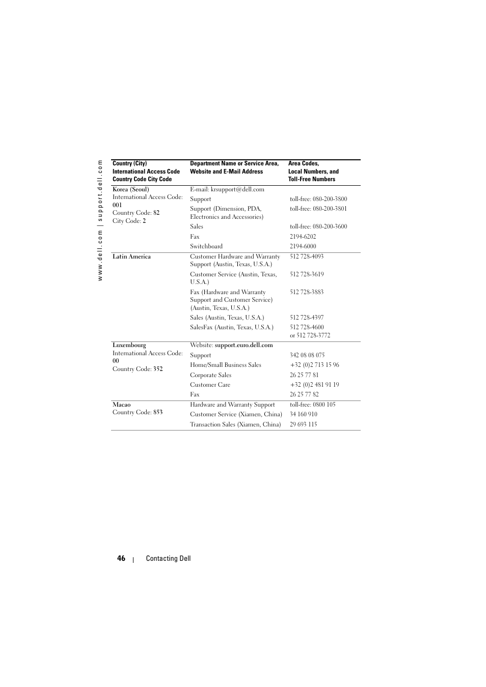 Dell Projector 1200MP User Manual | Page 46 / 904