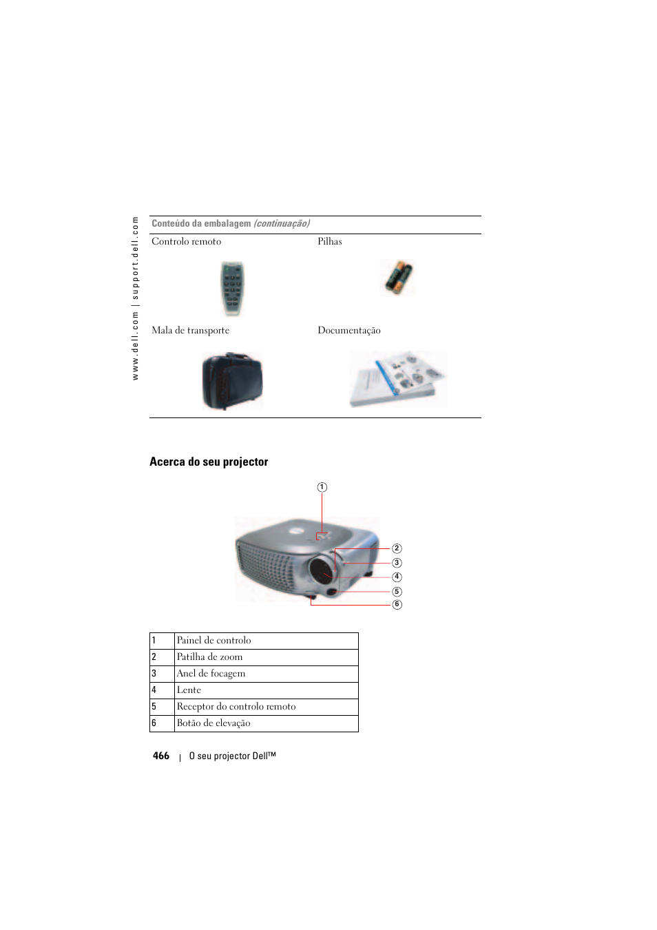 Acerca do seu projector | Dell Projector 1200MP User Manual | Page 466 / 904