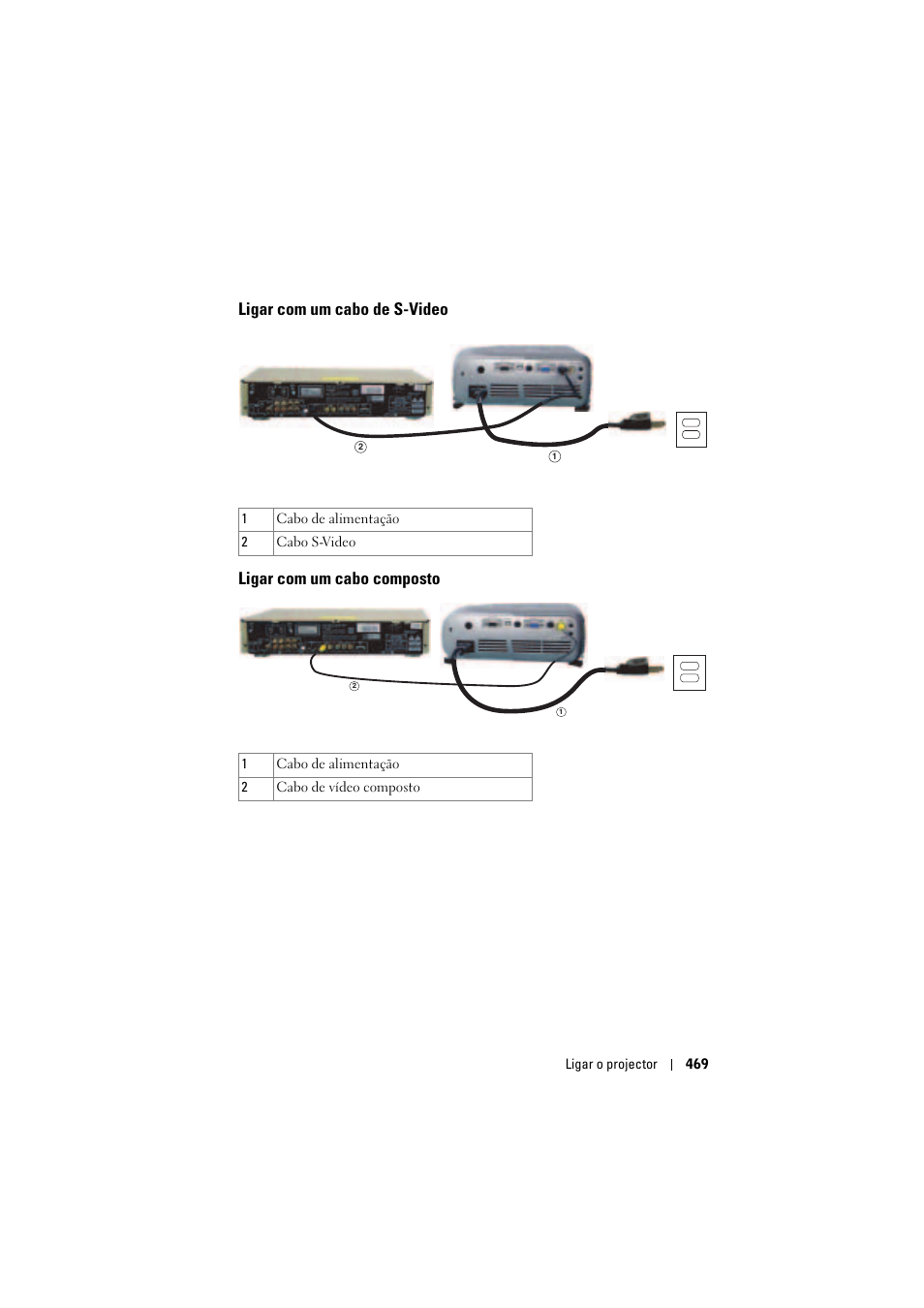 Ligar com um cabo de s-video, Ligar com um cabo composto | Dell Projector 1200MP User Manual | Page 469 / 904