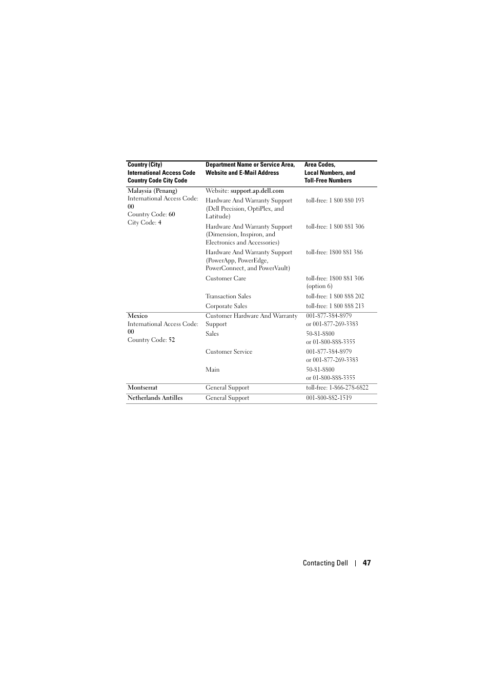 Dell Projector 1200MP User Manual | Page 47 / 904