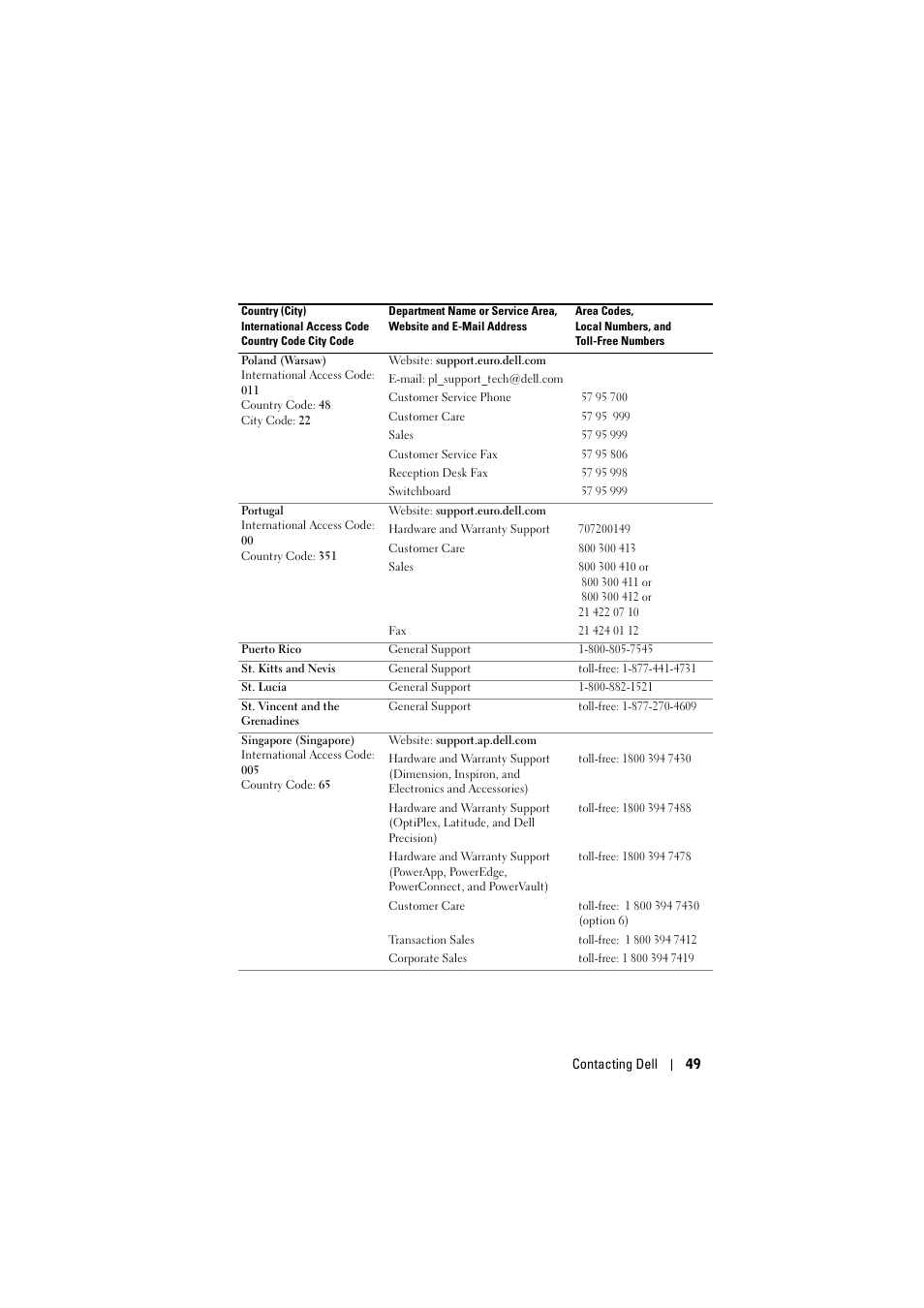 Dell Projector 1200MP User Manual | Page 49 / 904