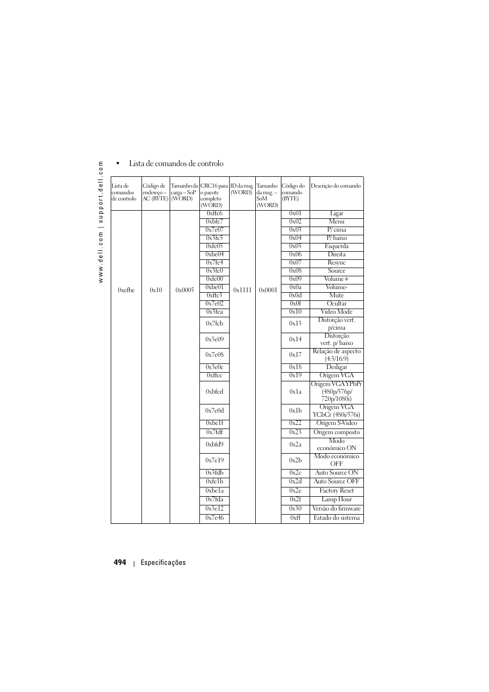 Dell Projector 1200MP User Manual | Page 494 / 904