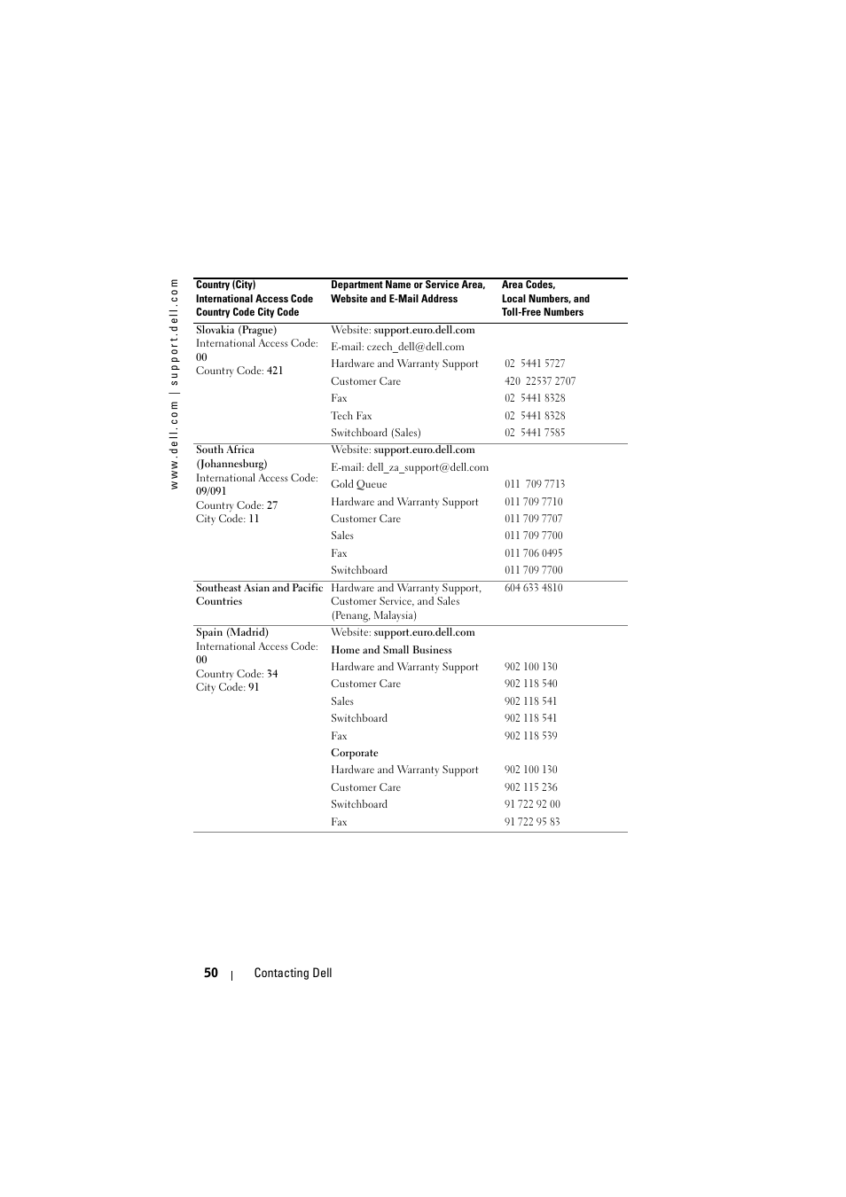 Dell Projector 1200MP User Manual | Page 50 / 904