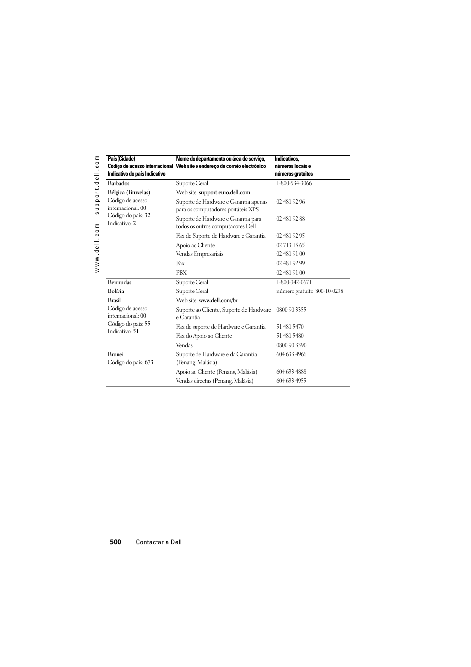 Dell Projector 1200MP User Manual | Page 500 / 904