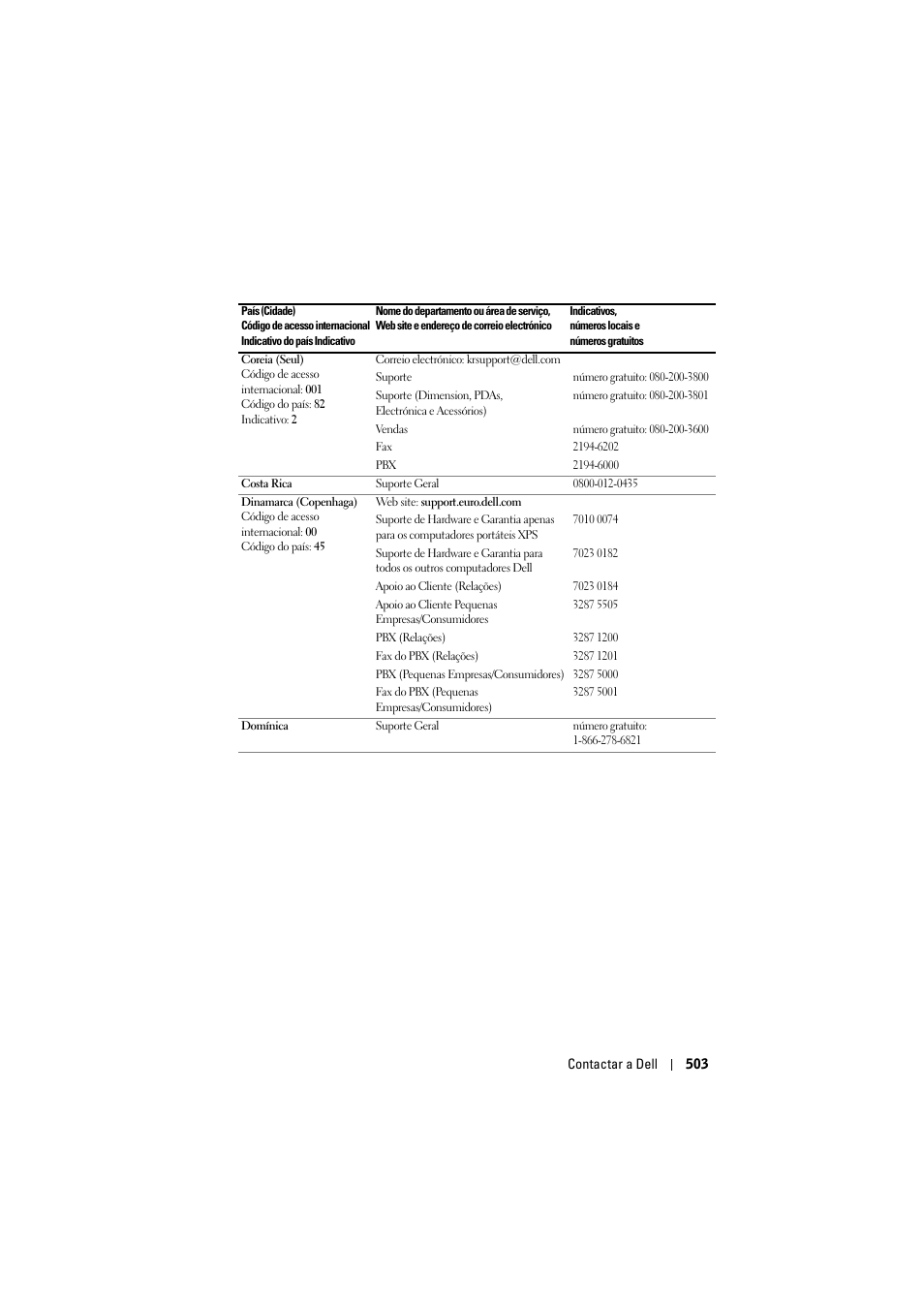 Dell Projector 1200MP User Manual | Page 503 / 904