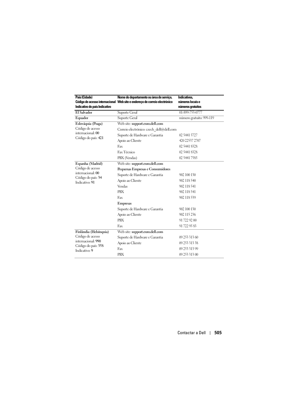 Dell Projector 1200MP User Manual | Page 505 / 904