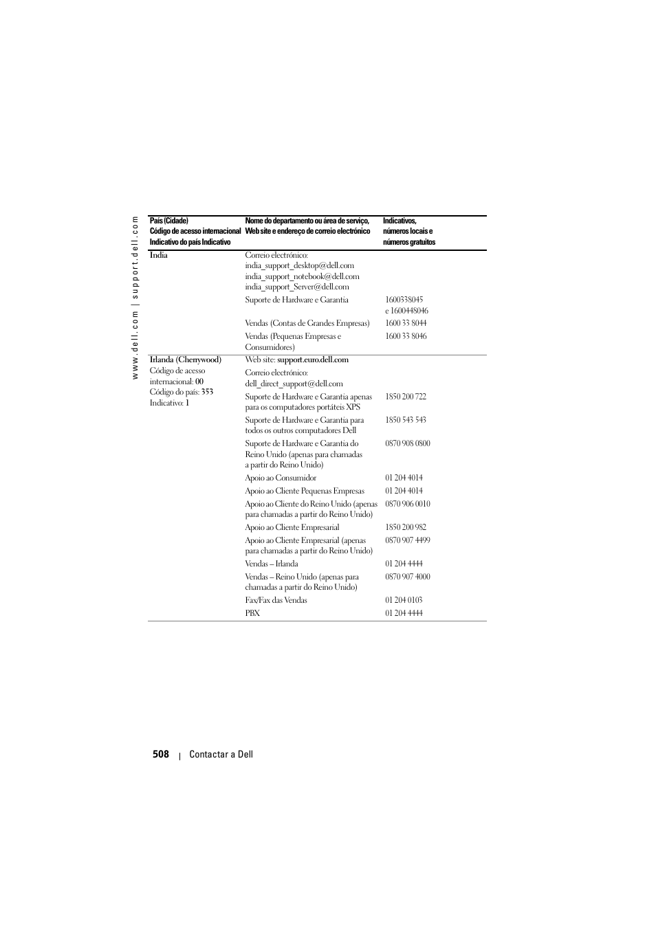 Dell Projector 1200MP User Manual | Page 508 / 904