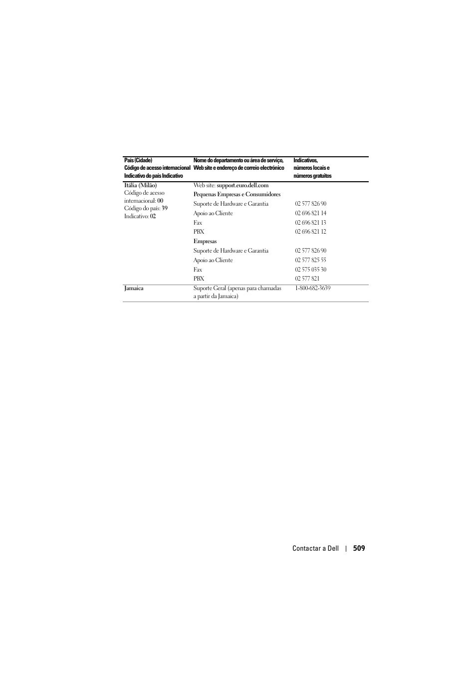 Dell Projector 1200MP User Manual | Page 509 / 904