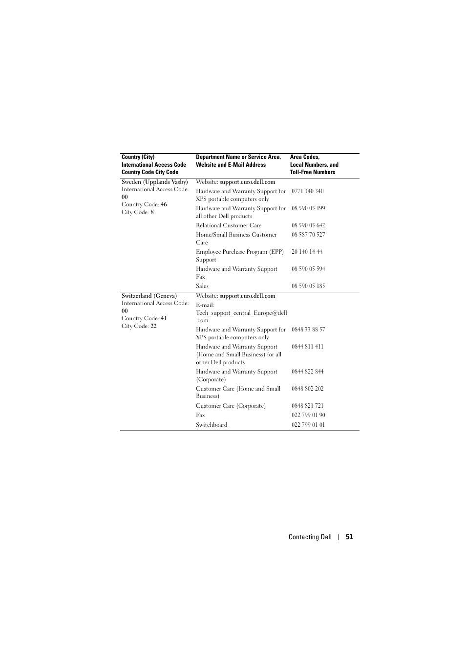 Dell Projector 1200MP User Manual | Page 51 / 904