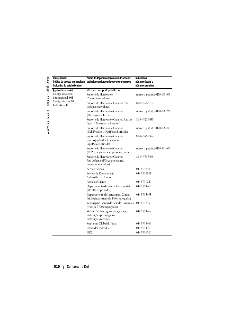 Dell Projector 1200MP User Manual | Page 510 / 904