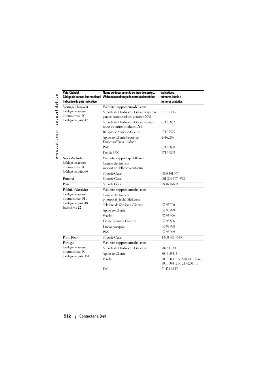 Dell Projector 1200MP User Manual | Page 512 / 904